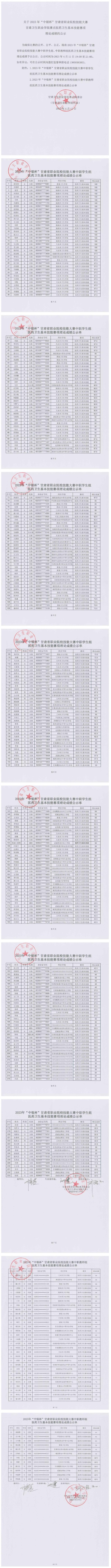 关于2023年“中银杯”甘肃省职业院校技能大赛甘肃卫生职业学院赛点医药卫生基本技能赛项理论成绩的公示_00.jpg